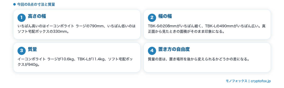 寸法と質量が置いたときの見え方を決める