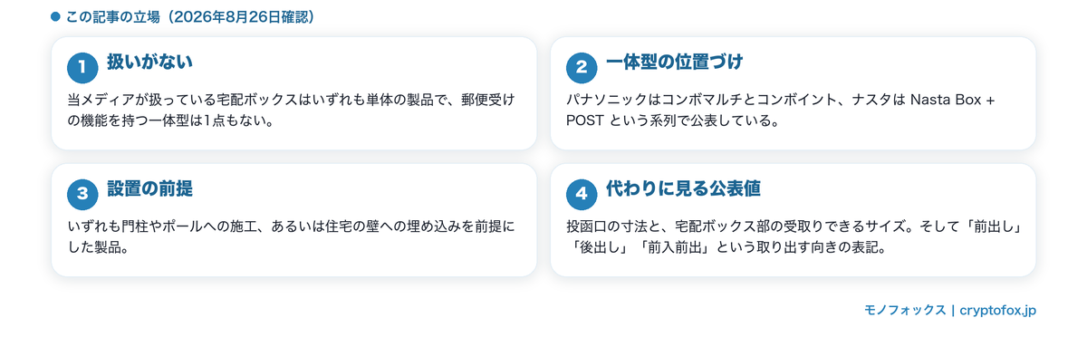 一体型は扱いがないという前提