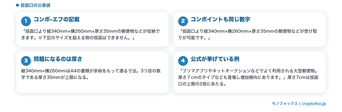 投函口の寸法と厚さの上限