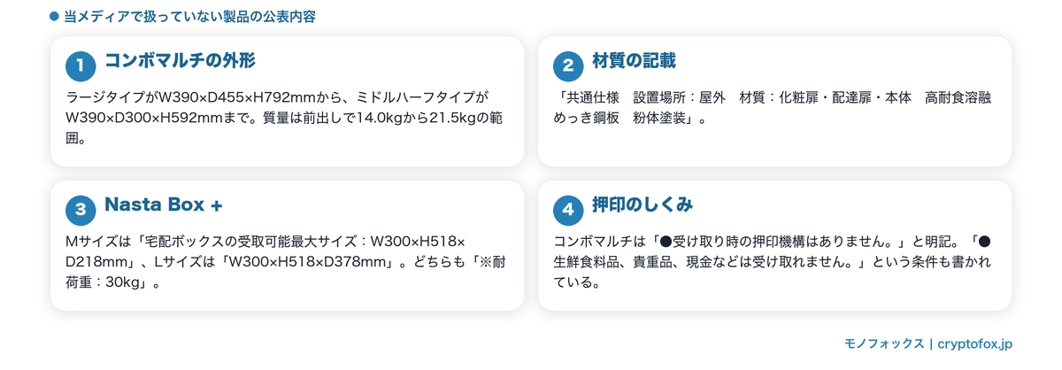 一体型について各社が公表していること