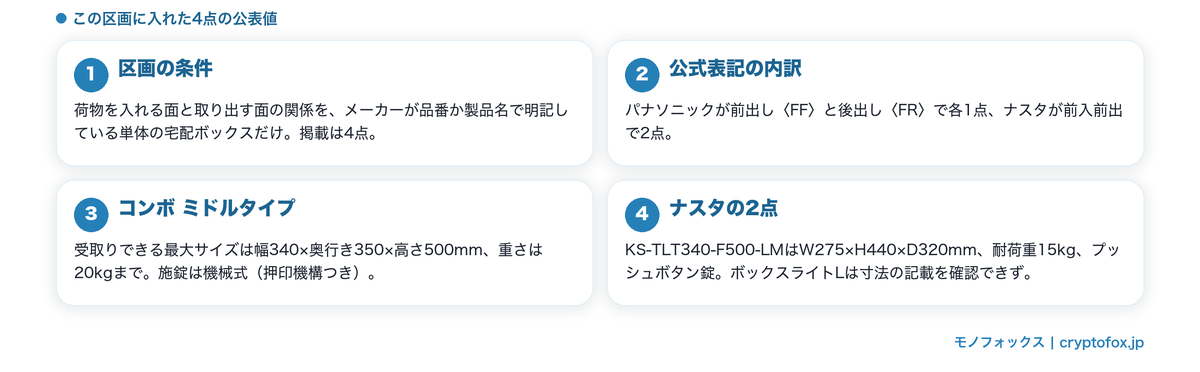 取り出す向きが明記された4点