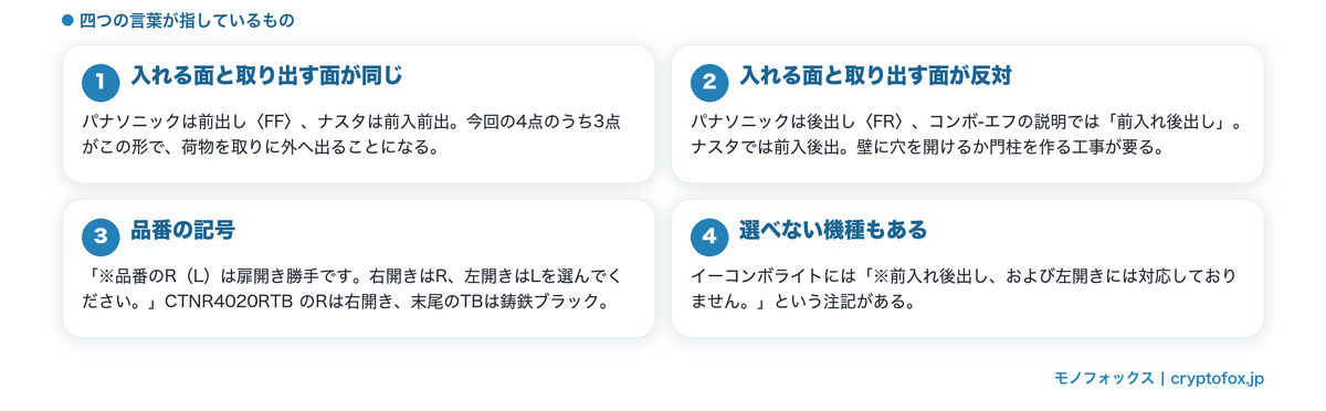 取り出す向きの言葉の読み分け