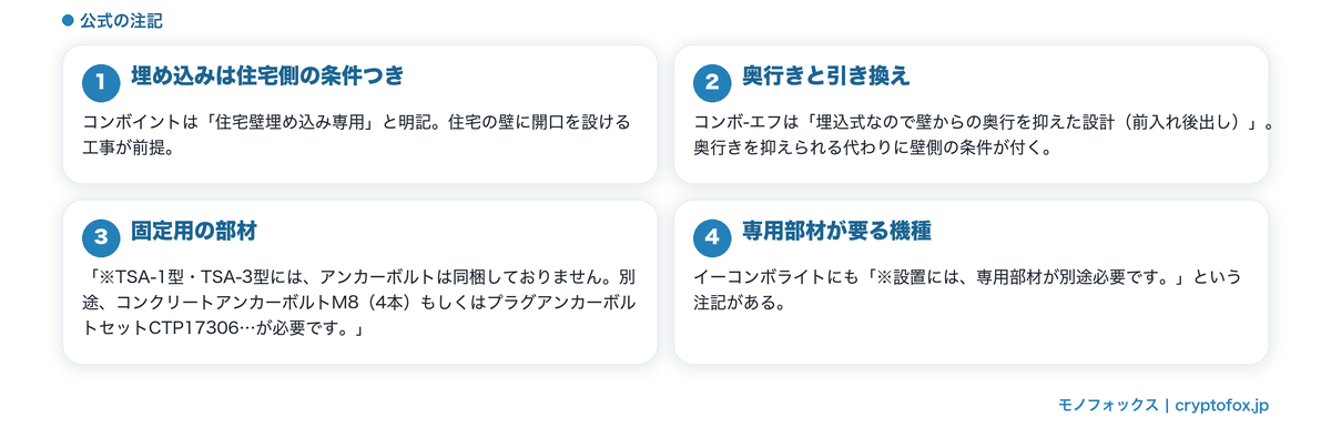工事と部材の条件
