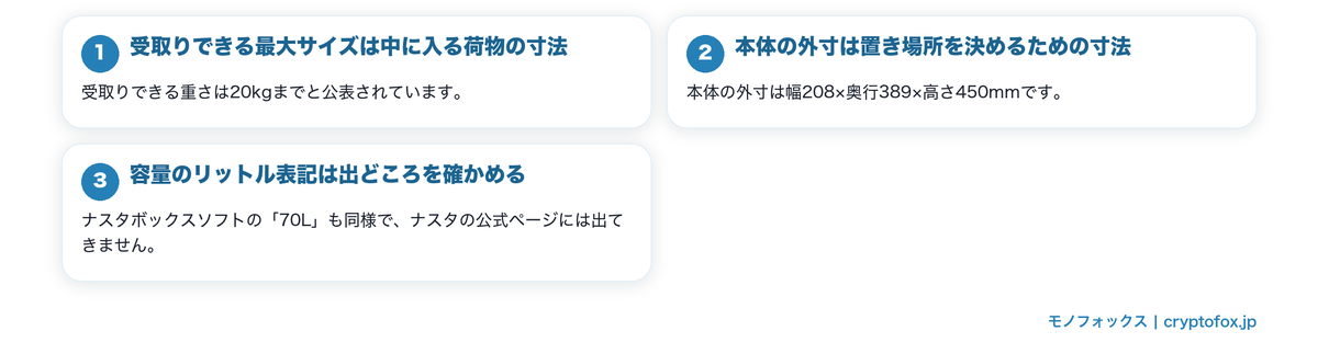 受取りできる大きさと重さの読み方の要点を整理した図