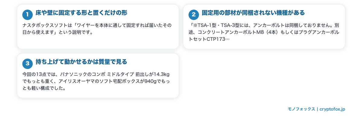 置き方と固定のしかたで変わることの要点を整理した図