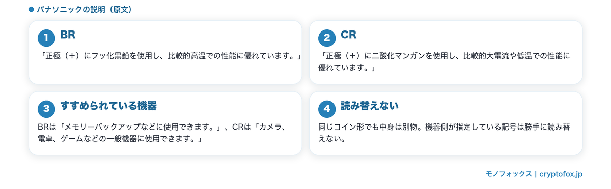 CRとBRは正極の材料が違う