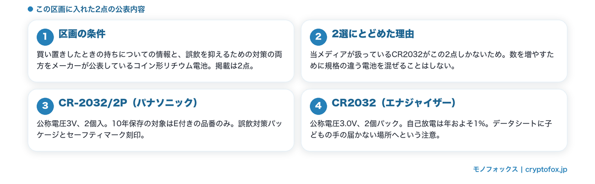保存と誤飲対策の公表がある2点