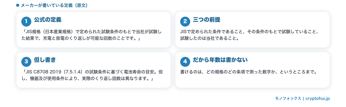 くり返し回数は試験条件つきの数字