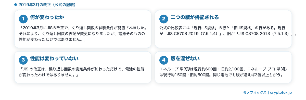 JIS改正で数字が変わった経緯