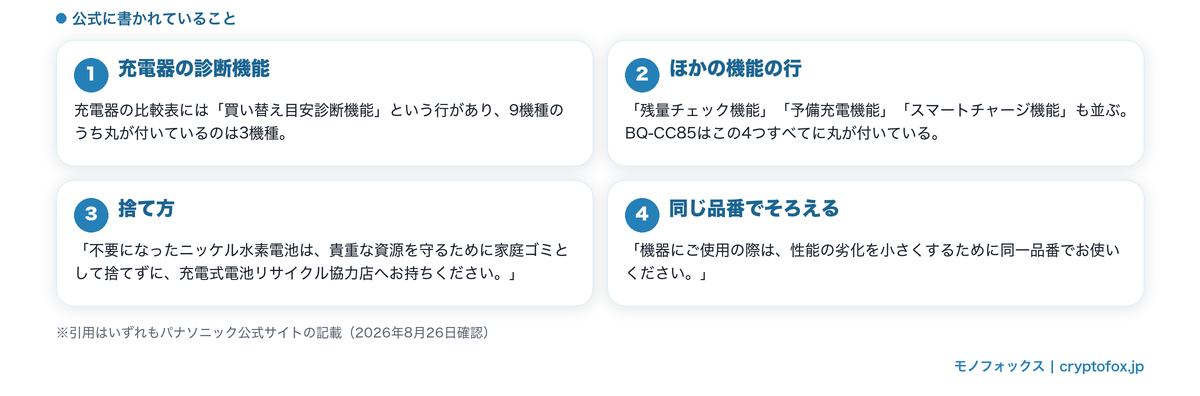 使えなくなったと感じたときに見ること