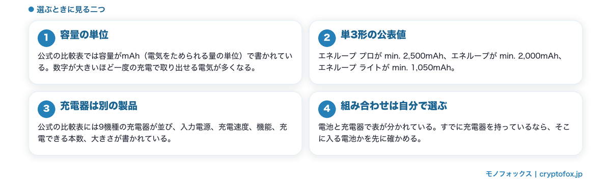 見るのは容量と充電器の二つ