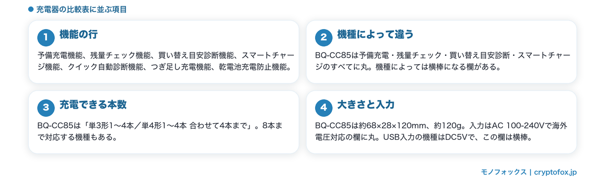 充電器の機能と本数の公表値