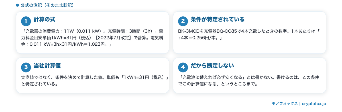 電気代の計算条件