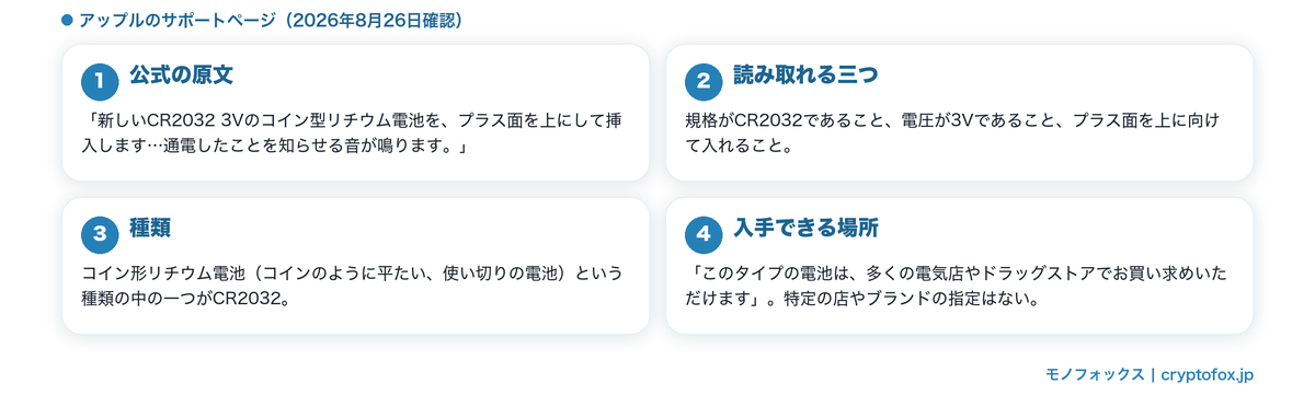 アップルが公表している電池の規格