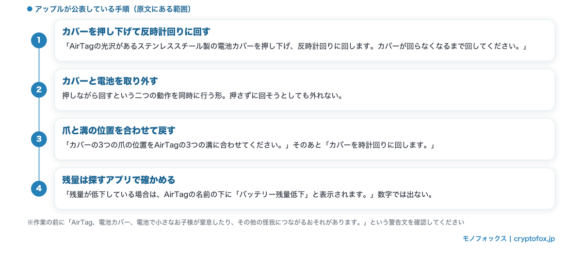 公式に書かれている交換の手順