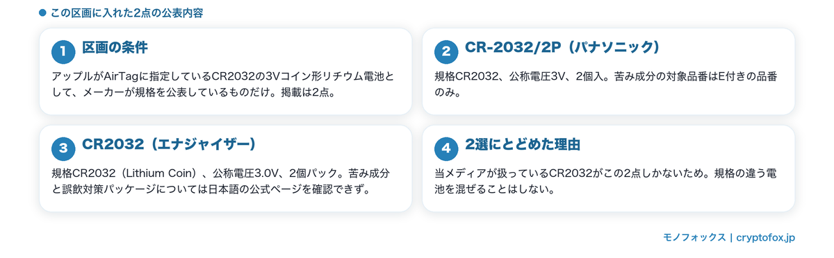 AirTagに合うCR2032の2点