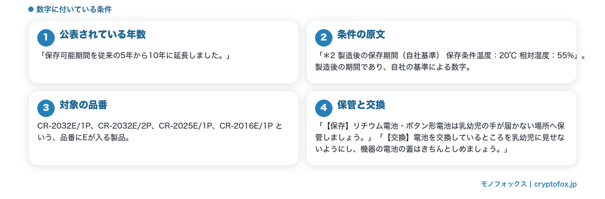 保存しておくときの条件