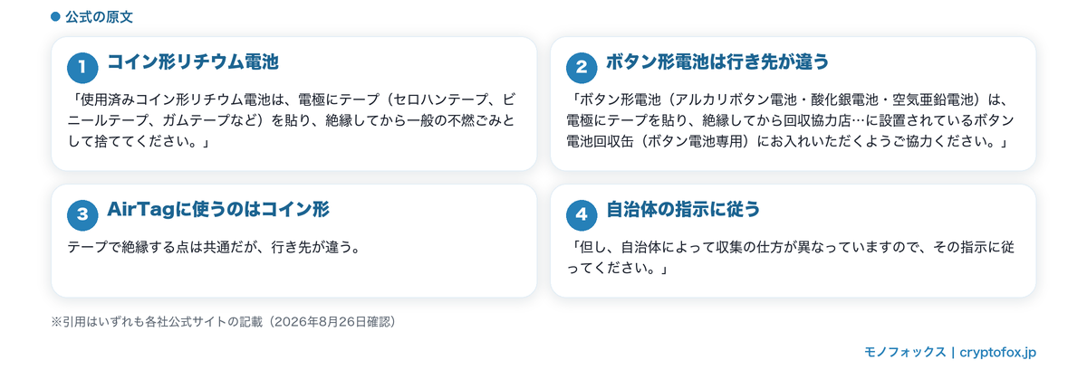 使い終わった電池の捨て方
