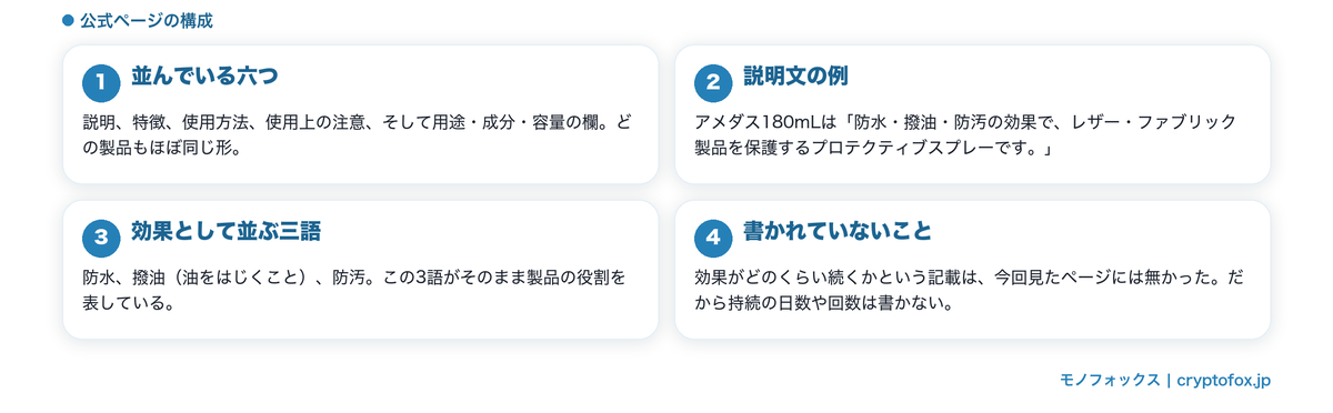 公式ページに書かれている項目と書かれていないこと
