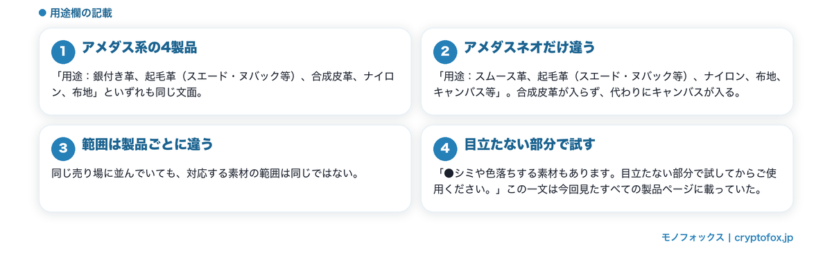 用途欄に並んでいる素材と、試してからという指示