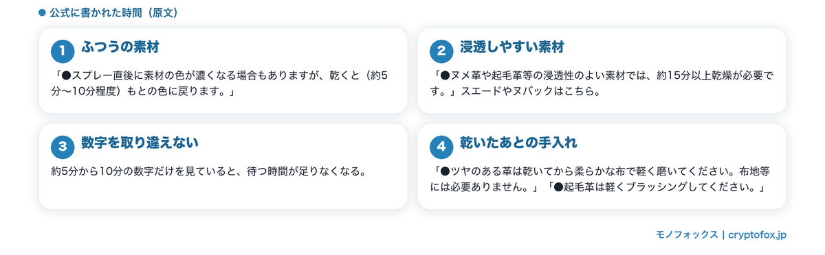 乾くまでの時間は素材で二段階に分かれる