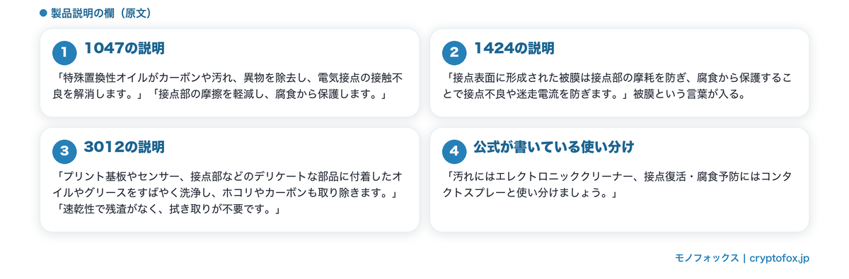 製品説明の言葉の違い