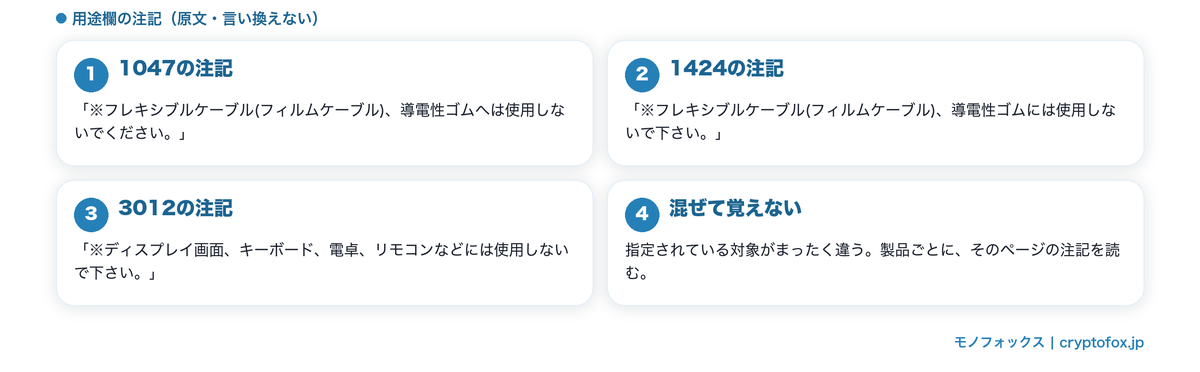 使ってはいけないと書かれている対象