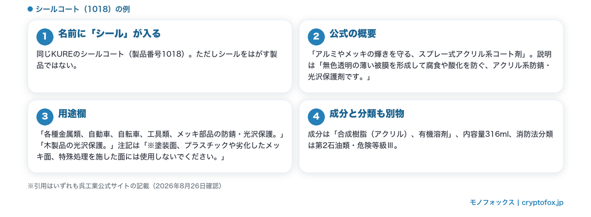 名前が似ているだけの別製品