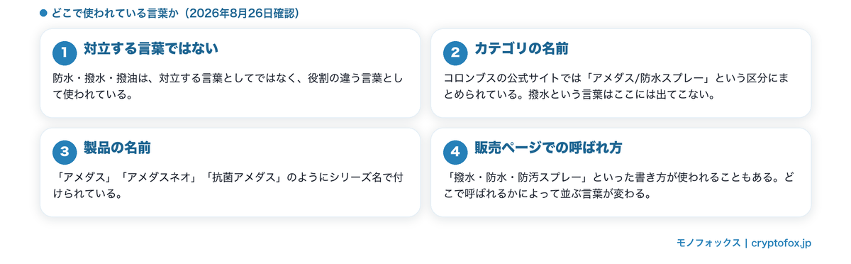 防水・撥水・撥油という三つの言葉の使われ方