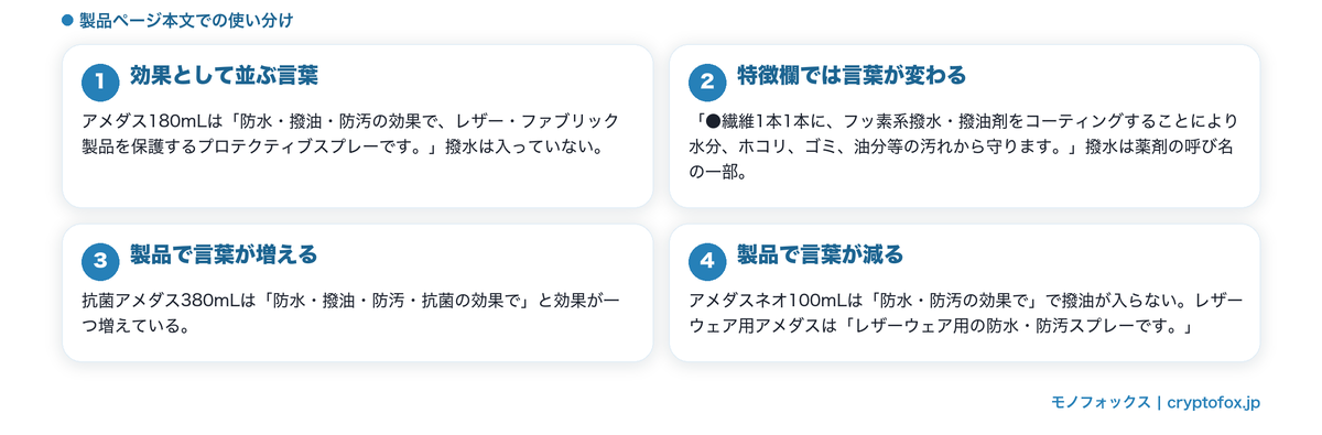 効果として書かれる言葉と成分として書かれる言葉