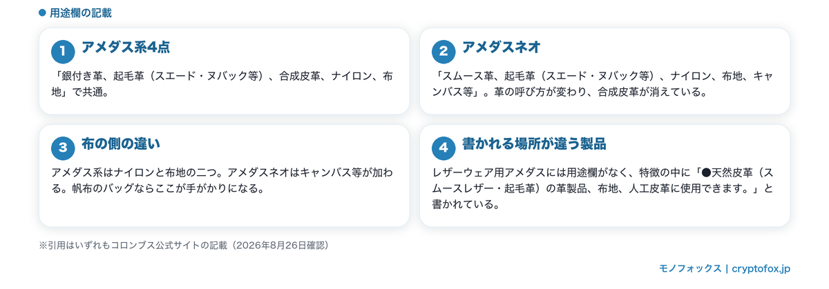 使える素材として挙げられている範囲