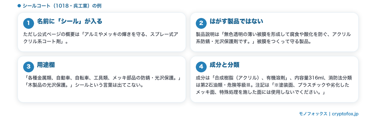 名前が似ているだけの製品の例