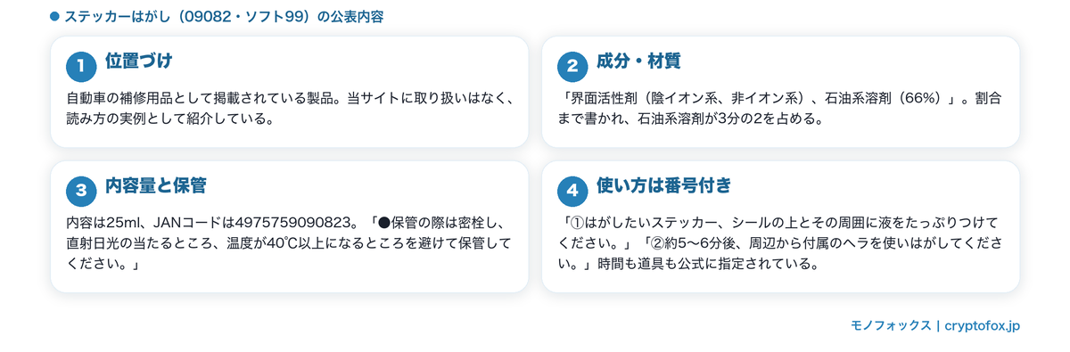 公式で確認できた項目の実例