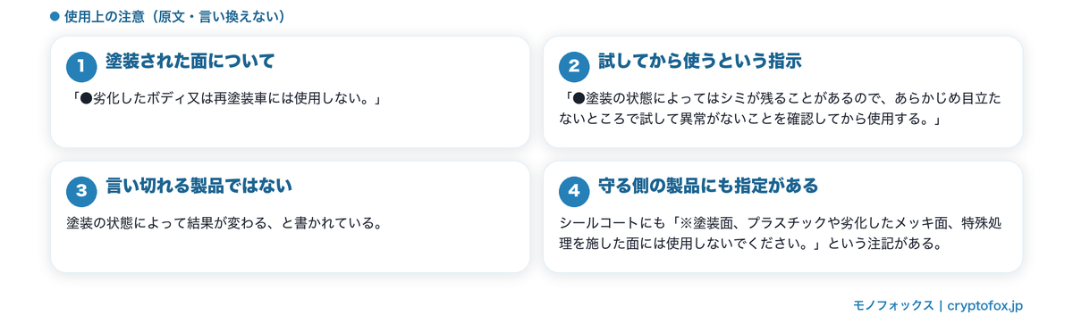 使ってはいけないと指定される対象