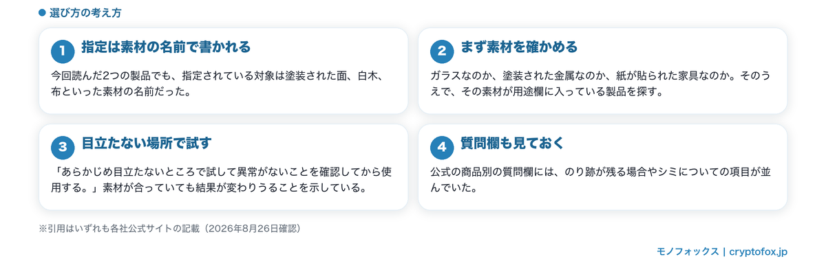 貼ってある物の側から考える