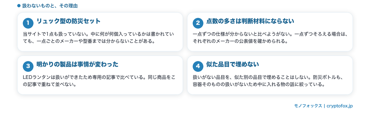 扱いがない品目をはっきり書く