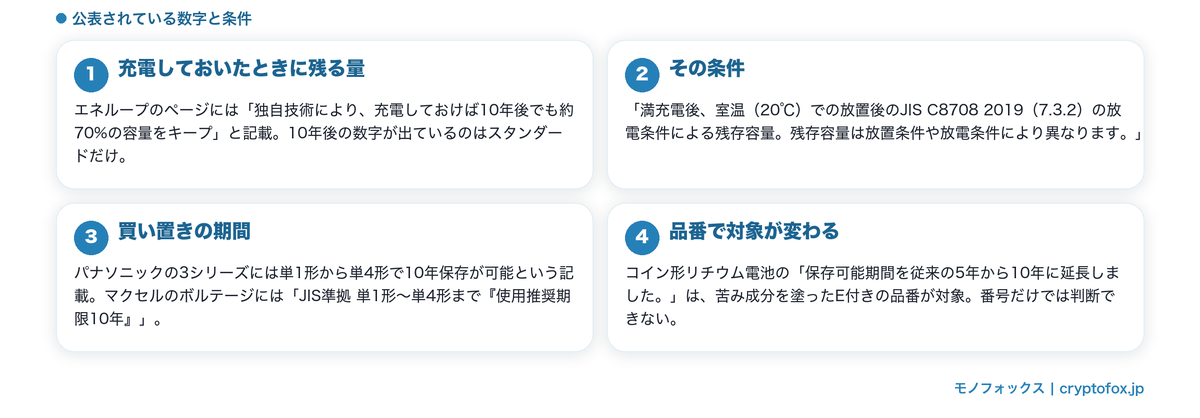 電池は数字がそろっている品目