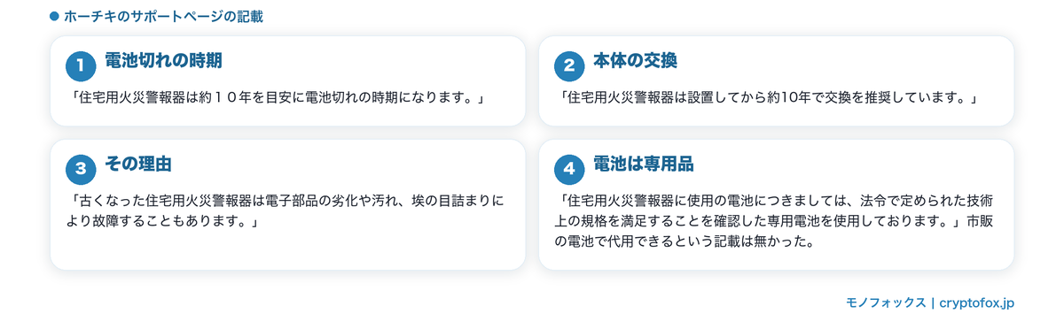 住宅用火災警報器の交換の目安