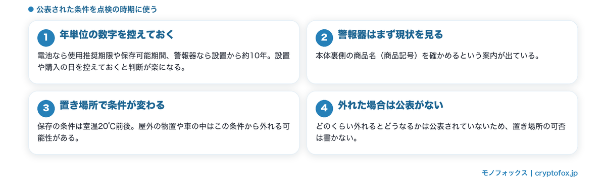 備えたものを点検するという考え方