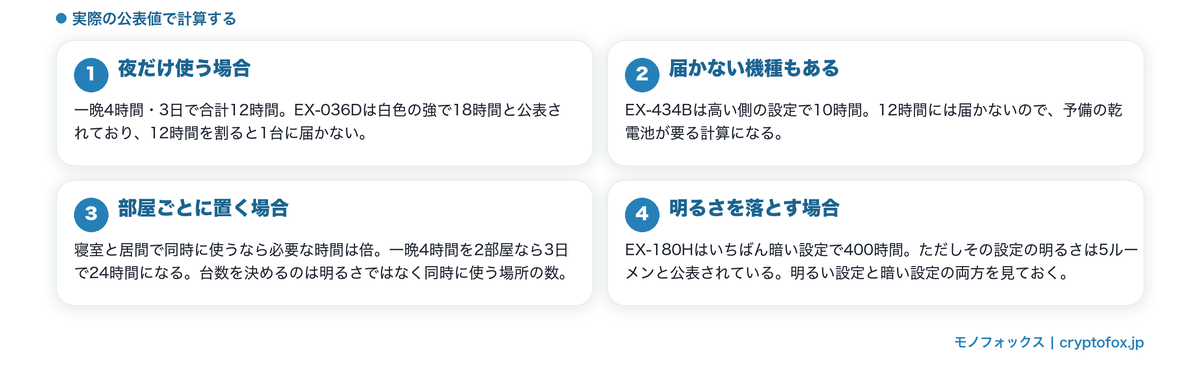 公表値で計算してみた例