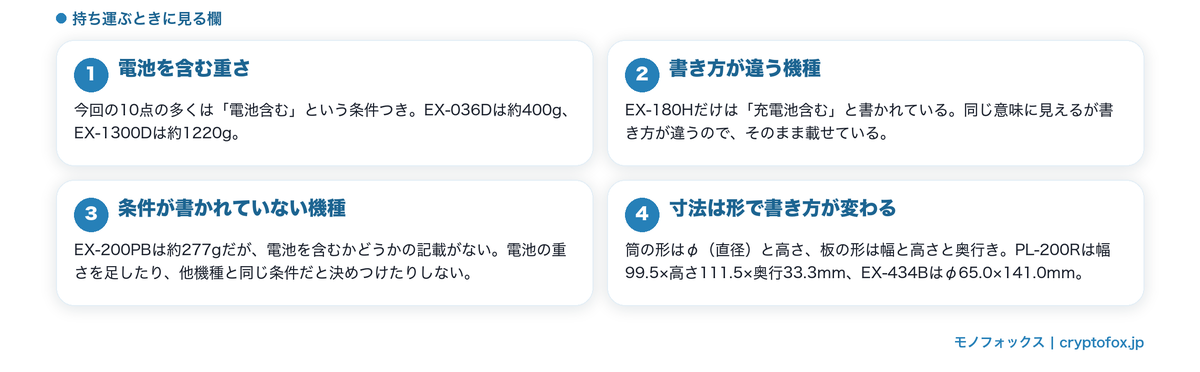 質量と寸法の書き方の違い