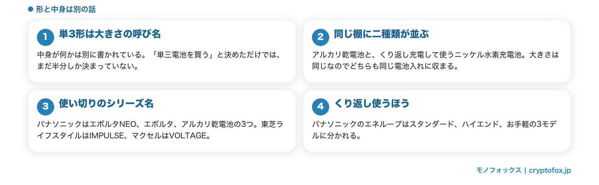単3形は形の名前で中身は別に書かれている