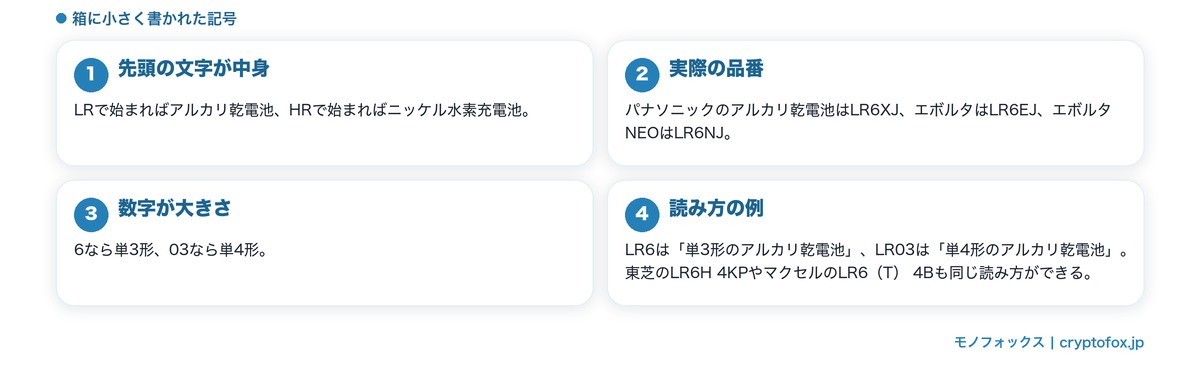パッケージの記号の読み方