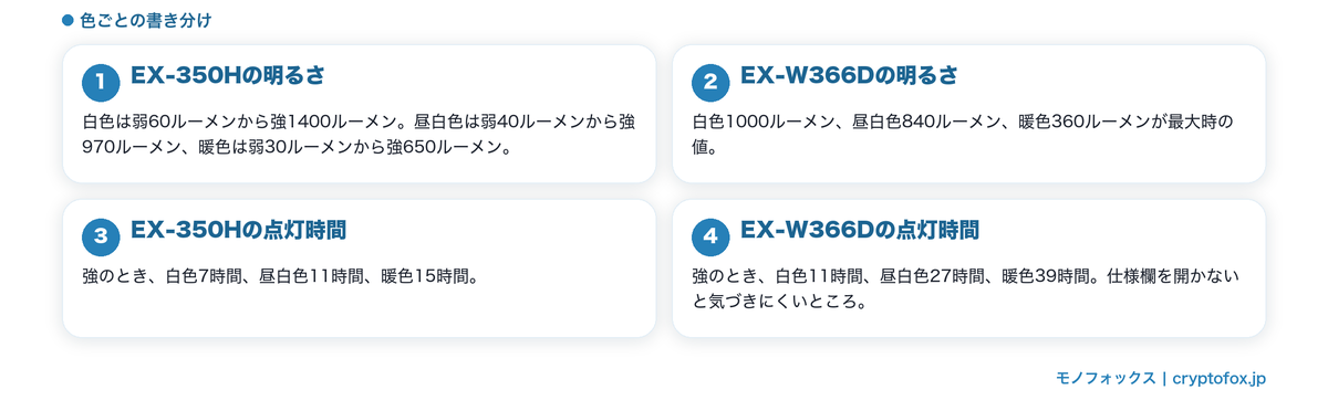 光の色で数字が変わる機種がある