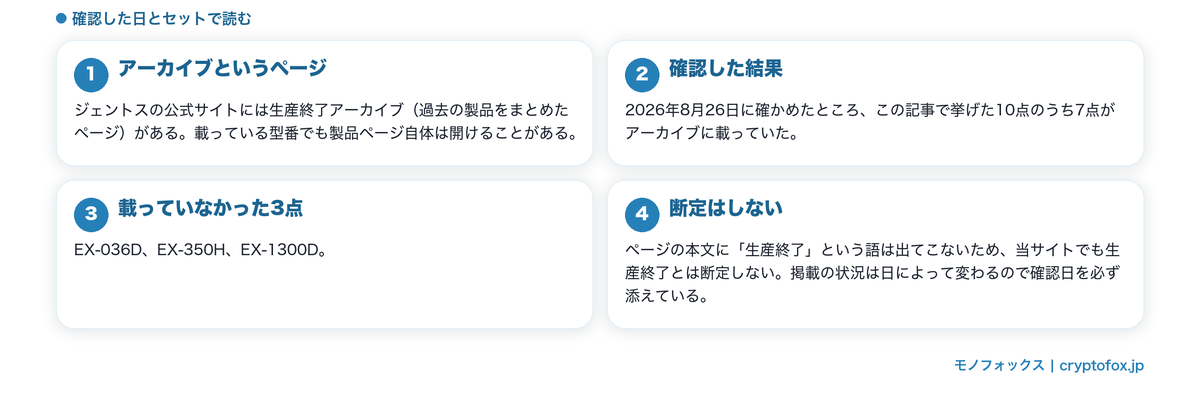 生産終了アーカイブへの掲載状況