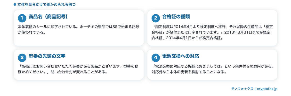 本体の裏側で確かめること