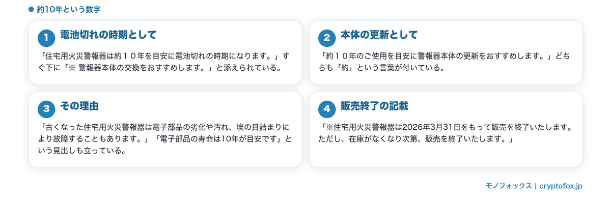 本体そのものの交換についての記載