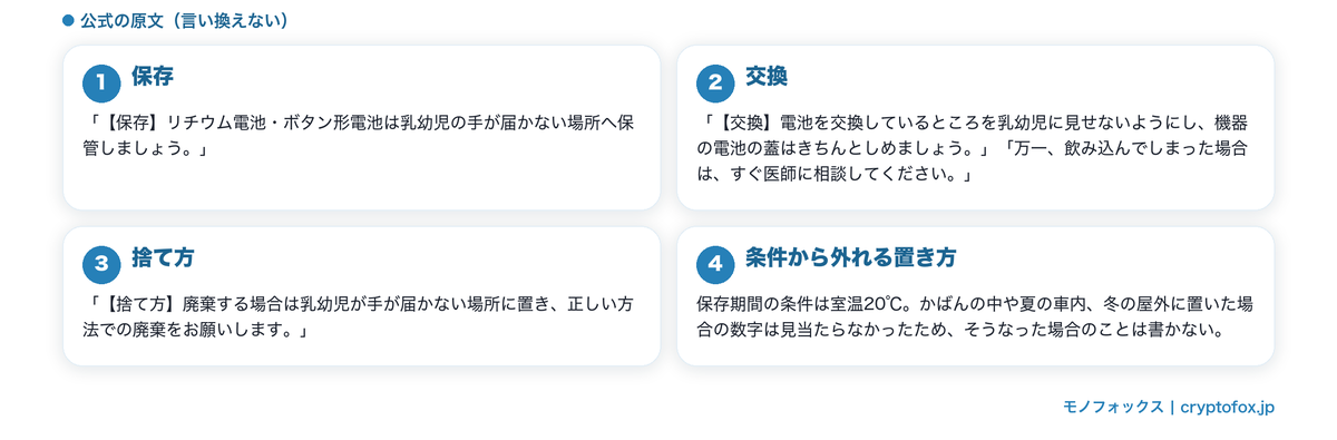 保管について書かれていること