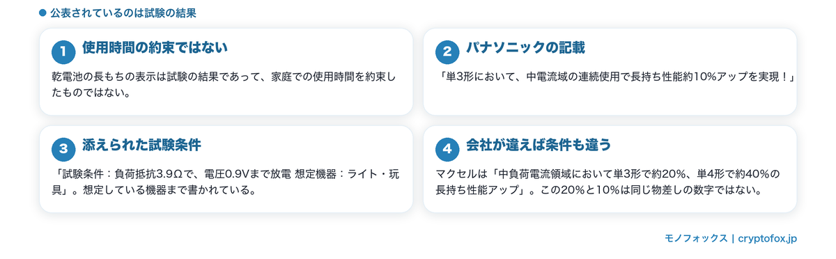 長もちの数字に付いている条件