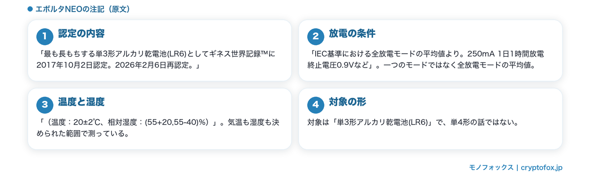 認定の条件はどこまで書かれているか